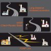 Tenda O3 2.4Ghz Outdoor CPE 5KM Point to Point - Image 3