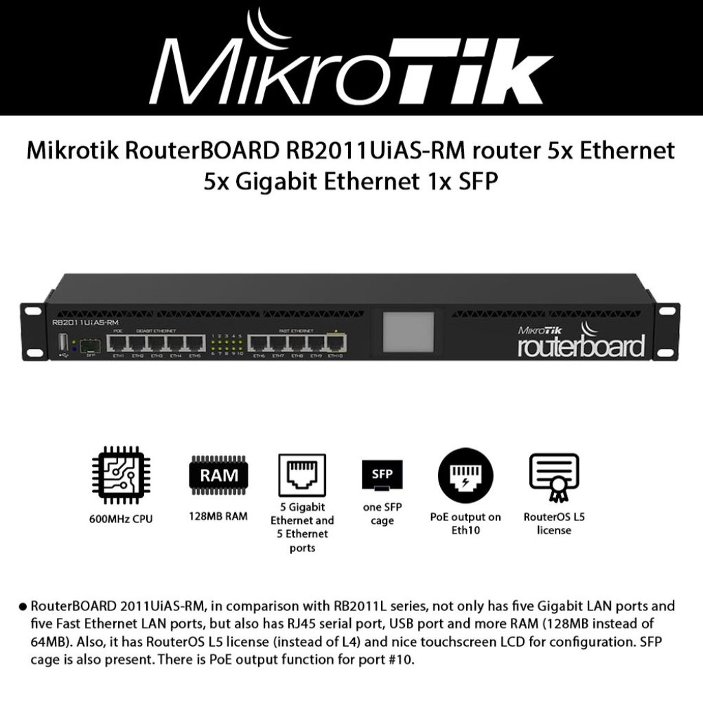 MikroTik RouterBOARD RB2011UiAS-RM - INFOTEC EStore