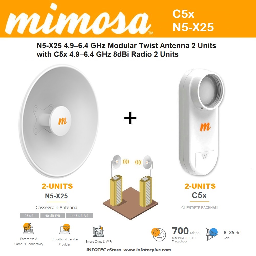 Mimosa C5x Integrated Radio with N5-X25 4.9-6.4 Ghz Modular Antenna (2  Pack) INFOTEC eStore